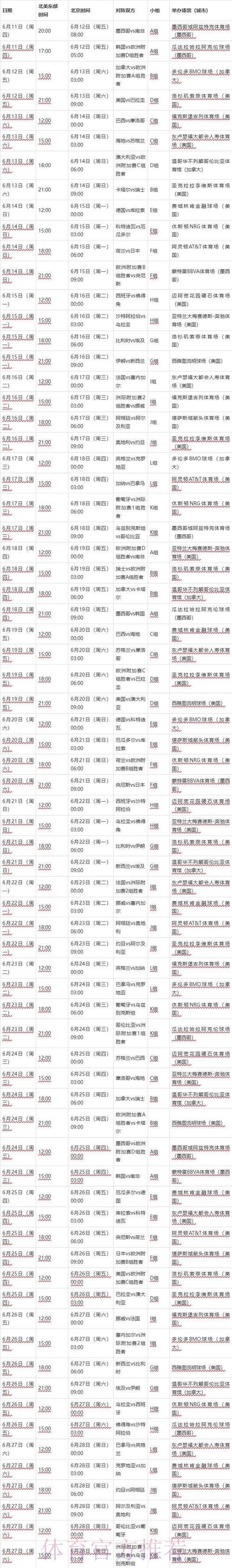 世界杯比分中国时间